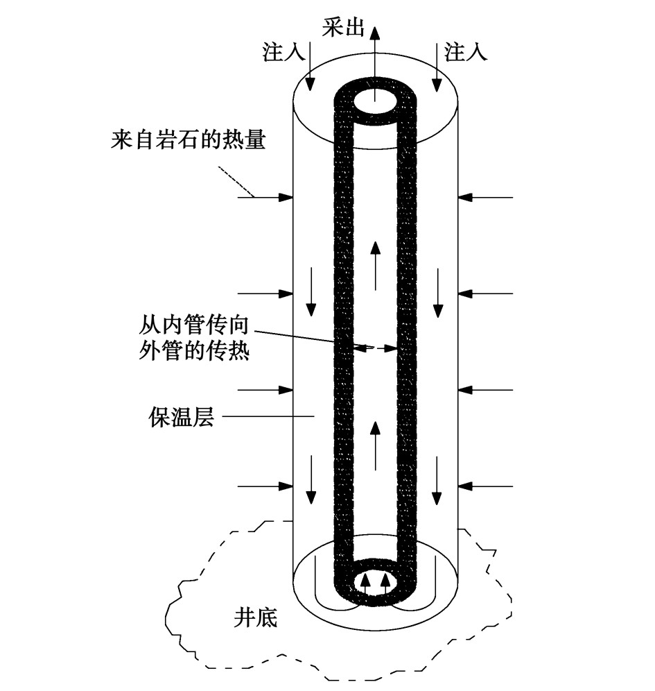 廢棄油氣井的地?zé)崮荛_發(fā)利用:供暖、發(fā)電-地?zé)豳Y源-地大熱能