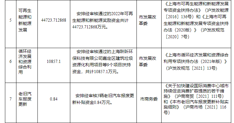 超13億元！上海下達(dá)專項(xiàng)資金支持淺層地?zé)崮艿瓤稍偕茉?地大熱能