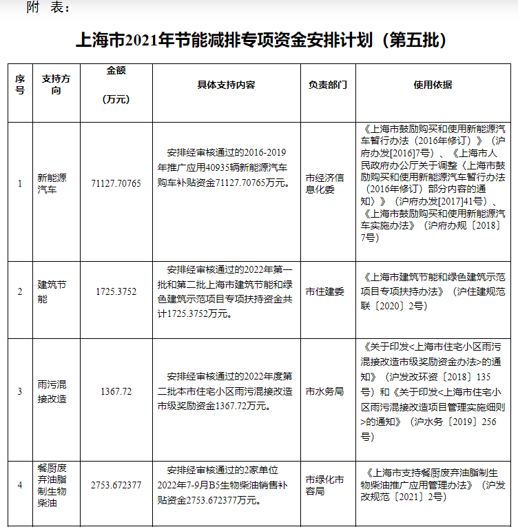 超13億元！上海下達(dá)專項(xiàng)資金支持淺層地?zé)崮艿瓤稍偕茉?地大熱能